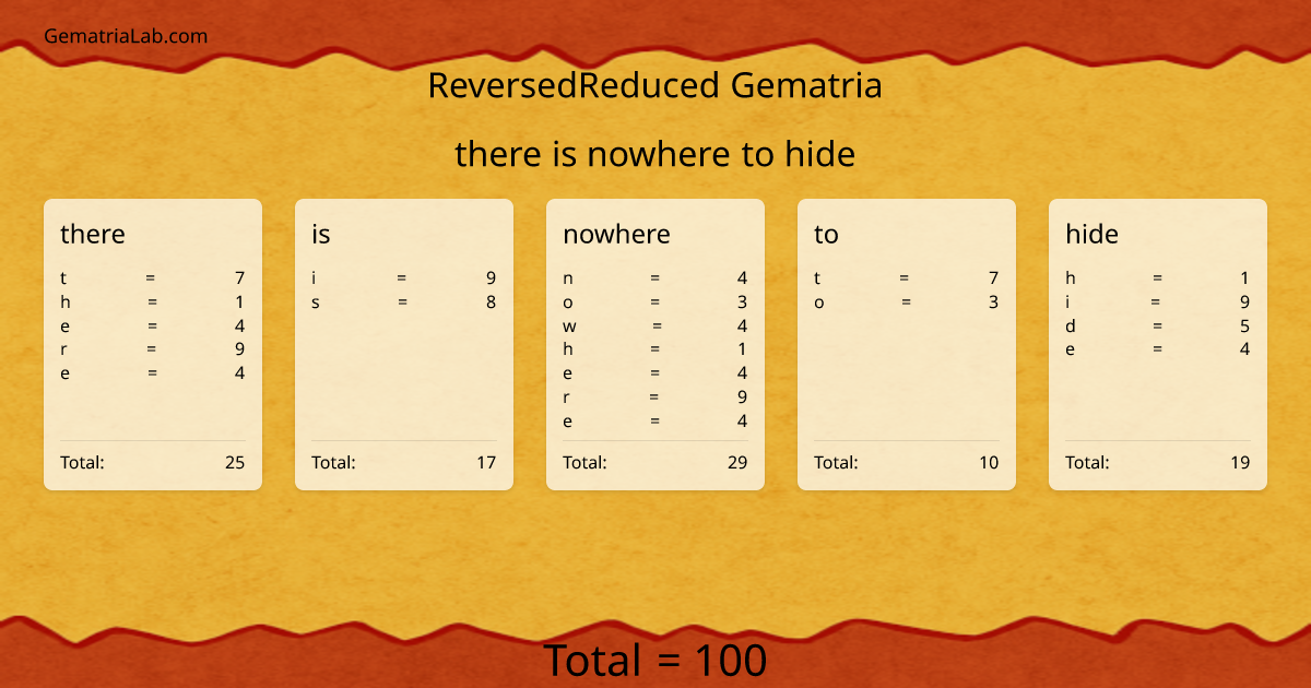 there is nowhere to hide in reversedReduced Gematria